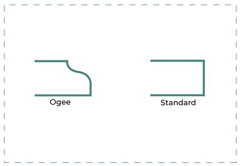 What You Need To Know About Granite Countertop Edges