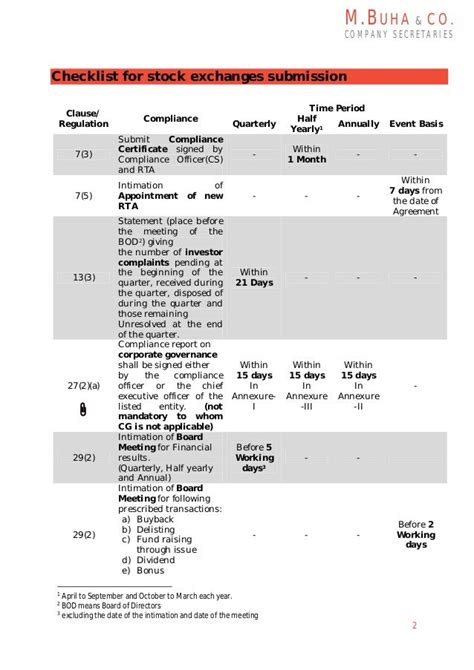 Sebilodr Listing Obligations Disclosure Requirementshighlights