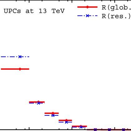 The Ratio Of The Cross Sections Of Diffractive And Inclusive Dijet