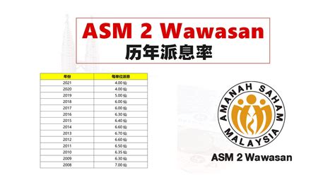 Asm 2 Wawasan历年派息率