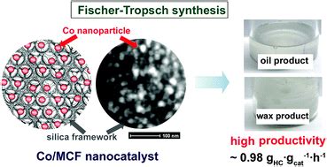 Highly Productive Cobalt Nanoparticles Supported On Mesocellular Silica