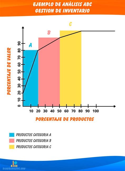 Análisis Abc ️ Gestión De Inventario Que Es Y Como Se Hace