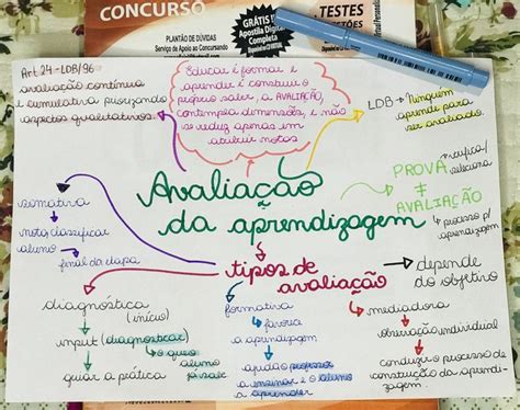 Mapa Mental Bncc Educação Infantil Mapa Meta