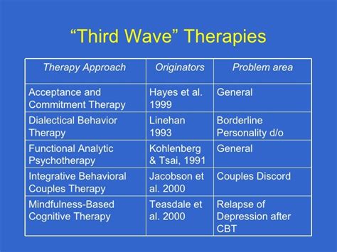 New Directions In The Psychology Of Chronic Pain Management