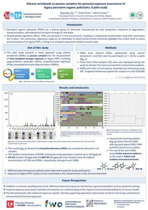 Pdf Silicone Wristbands As Passive Samplers For Personal Exposure Assessment Of Legacy