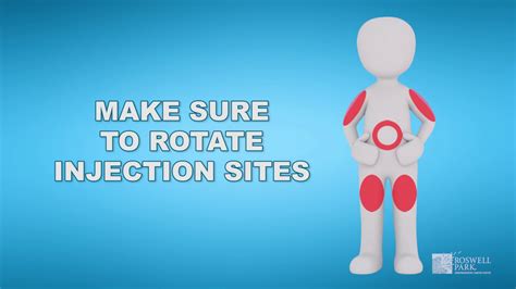 Subcutaneous Injection Sites For Injections