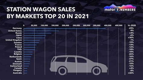 Europe The Last Haven For Station Wagons