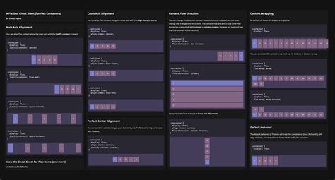 Flexbox The Ultimate Css Flex Cheatsheet With Animated Diagrams Images