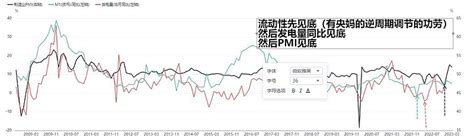 股市和经济共振向好 先亮明观点：1，到明年一季度股指螺旋向上，不一定暴力，但是一路向东北闯关东。2，周期性商品股票走大一浪的第三浪主升，代表 雪球