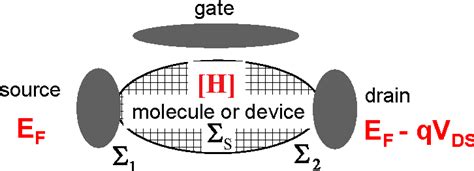 Figure 1 From Carbon Nanotube Field Effect Transistors Semantic Scholar