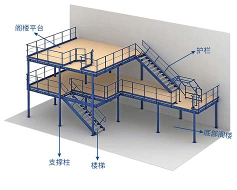steel platform