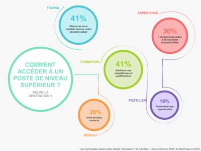 Plan de carrière 4 étapes pour atteindre ses objectifs