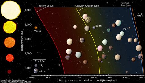 Habitable Zone Exoplanets from NASA’s Kepler Mission | Drew Ex Machina