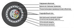 Кабель оптический ДПС-П-32У (4х8)-7кН купить в интернет-магазине, цены