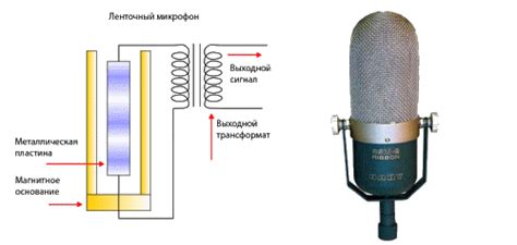 Принцип работы микрофона