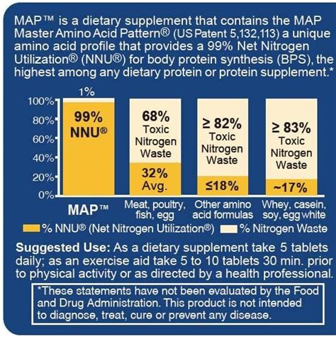 Master Amino Acid Pattern 120 Tablets Map Aminos