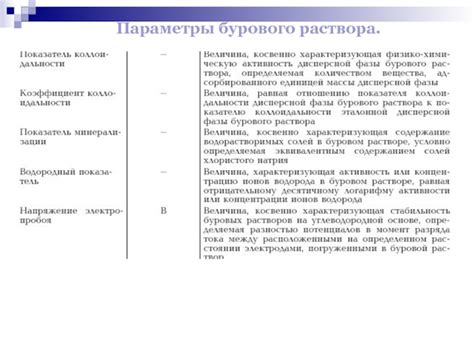 Параметры бурового раствора