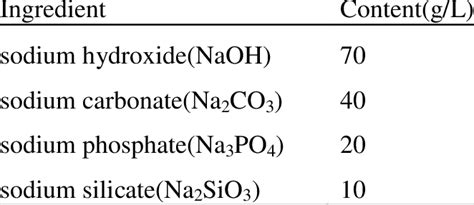 The formula of the alkaline solution | Download Table