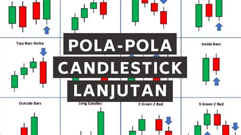 Pola Pola Candlestick Pattern Lanjutan Continuation Youtube