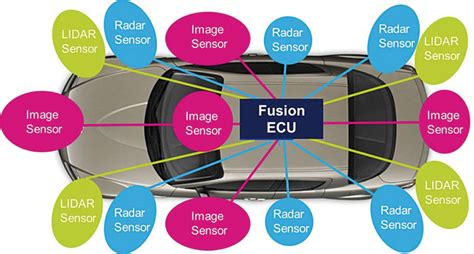 Types Of Sensors Used In Electric Vehicles Cammie Noella