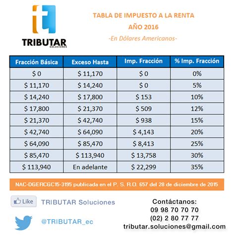 Tabla Calculo Impuesto Renta 2023 Imagesee