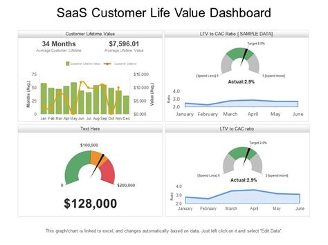 Saas Customer Life Value Dashboard Powerpoint Presentation Images Hot Sex Picture