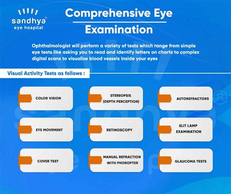 Retinal Examination