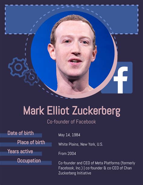 Mark Elliot Zuckerberg Biography | Biografía Template