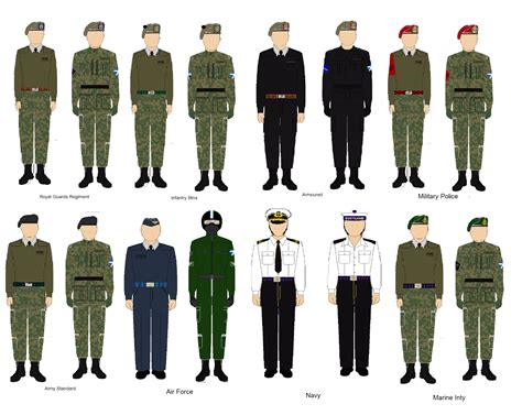 Image - Scottish Class B and C uniforms.png | Alternative History ...