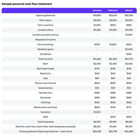 Crush cash flow chaos: How smart credit card use can save you hundreds ...