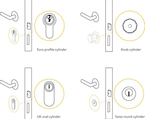 Nuki Smart Lock 2.0 - Nuki electronic door lock for your home. Smar...