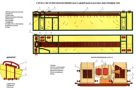 16.Виды вентиляции пассажирских вагонов. Принципиальная схема.