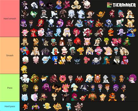 Cookie Run Kingdom (Dec 2023) Tier List (Community Rankings) - TierMaker