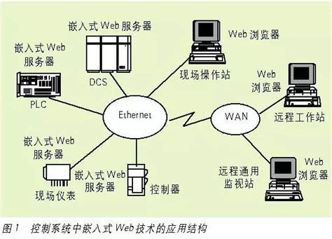 什么是嵌入式系统？ 基础电子 维库电子市场网