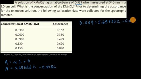 How To Calculate Absorbance Chemistry