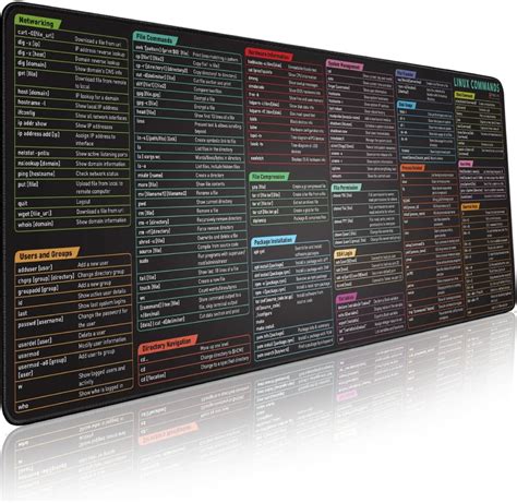 Linux Commands Line Mouse Pad Extended Large Cheat Sheet Mousepad