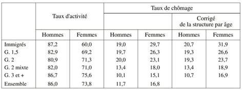 Histoire De Familles Histoires Familiales Immigr S Et Enfants D