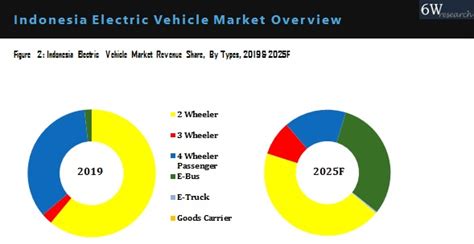 indonesia electric vehicle market outlook   size