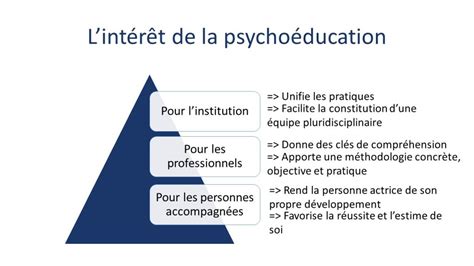 Accueil Institut de Psychoéducation