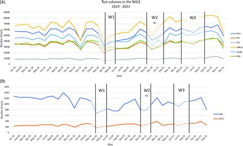 This is how labcorp frederick handles such a high volume of tests 2