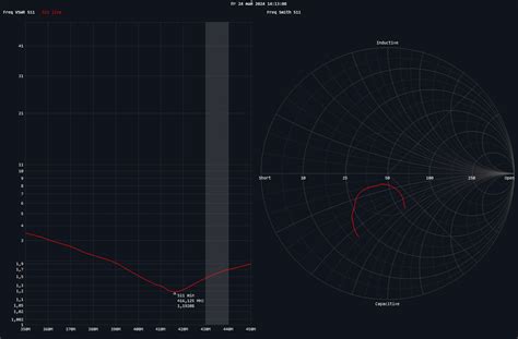"Доработать напильником": обзор рации TYT MD-619 / Гаджеты / iXBT Live