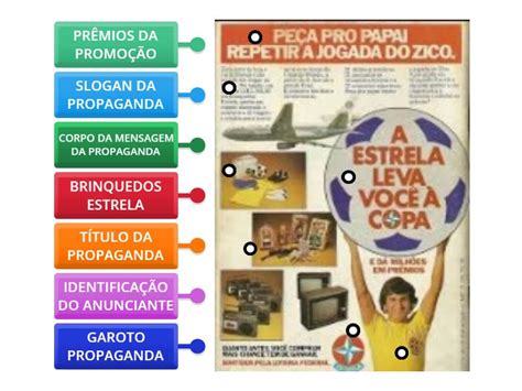 Oq É Anúncio Publicitário - Identifique as partes que compõem um anúncio publicitário - Imagem com ...