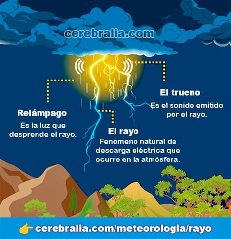 Lbumes Foto Que Es Y Como Se Forma El Arcoiris Proyecto Mirada