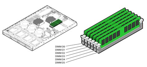 Dimm Slot Designations Sun Fire X2270 M2 Server Service Manual