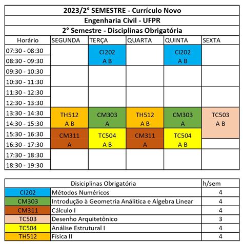 Tempo De Curso Engenharia Civil - Coordenação do Curso de Engenharia Civil