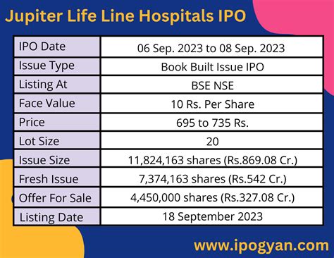 Jupiter Life Line Hospitals Limited IPO Review Date Price GMP IPO GYAN