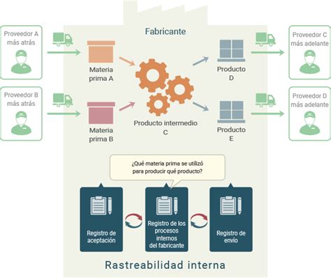 Qu Es La Trazabilidad Principios De Trazabilidad Keyence M Xico