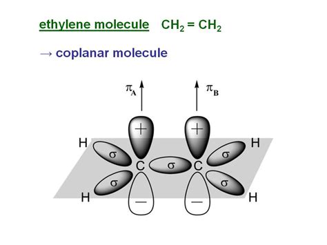 Fileethylene Cleanenergywiki