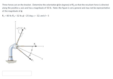 Solved Three Forces Act On The Bracket Determine The Chegg