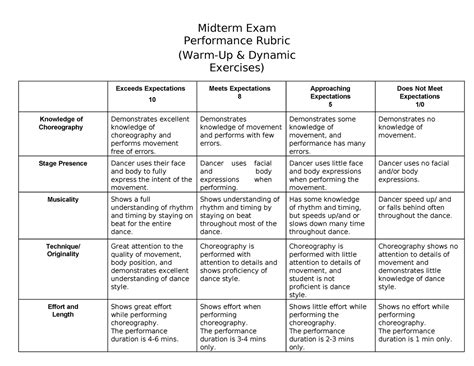 Dance Performance Rubric Midterm Exam Performance Rubric Warm Up